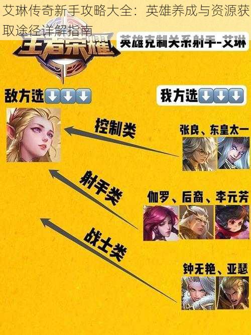 艾琳传奇新手攻略大全:英雄养成与资源获取途径详解指南