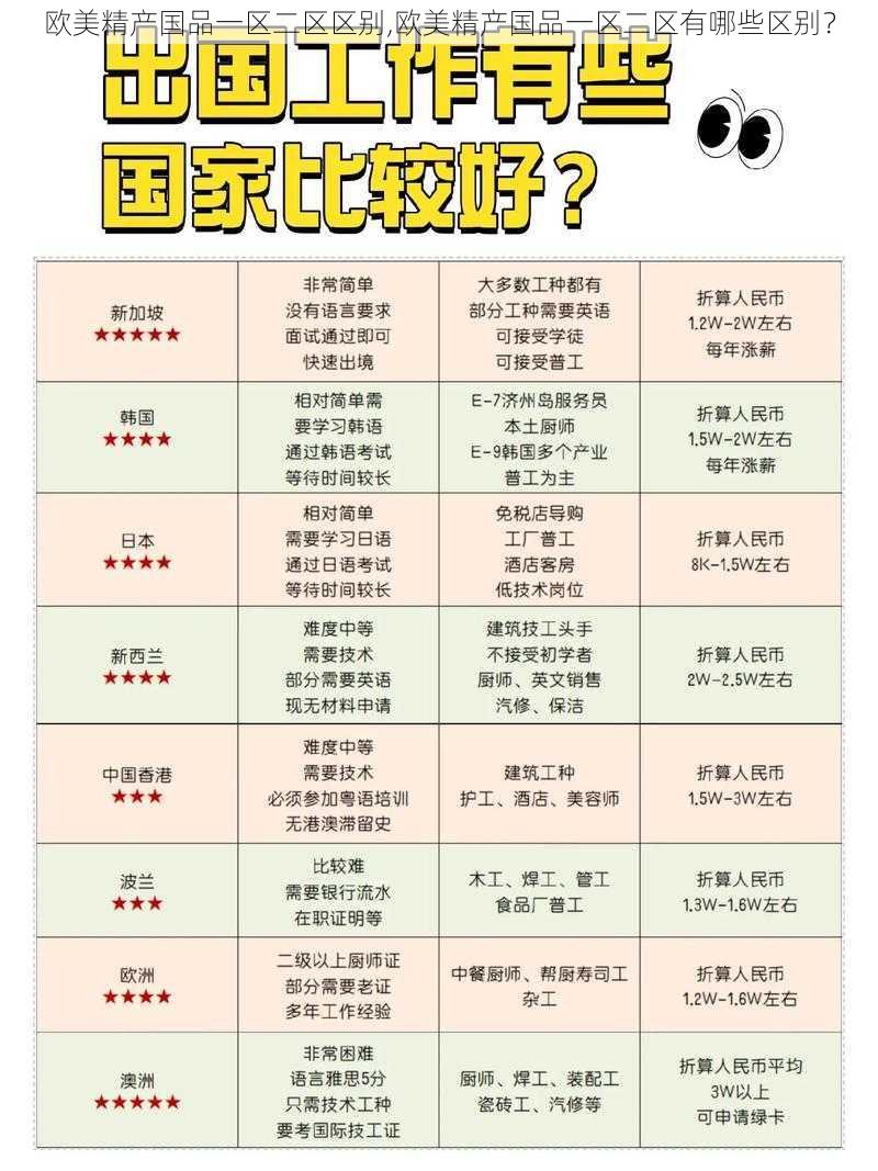欧美精产国品一区二区区别,欧美精产国品一区二区有哪些区别？