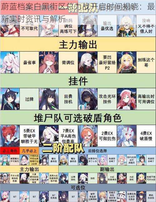 蔚蓝档案白黑街区总力战开启时间揭晓:最新实时资讯与解析