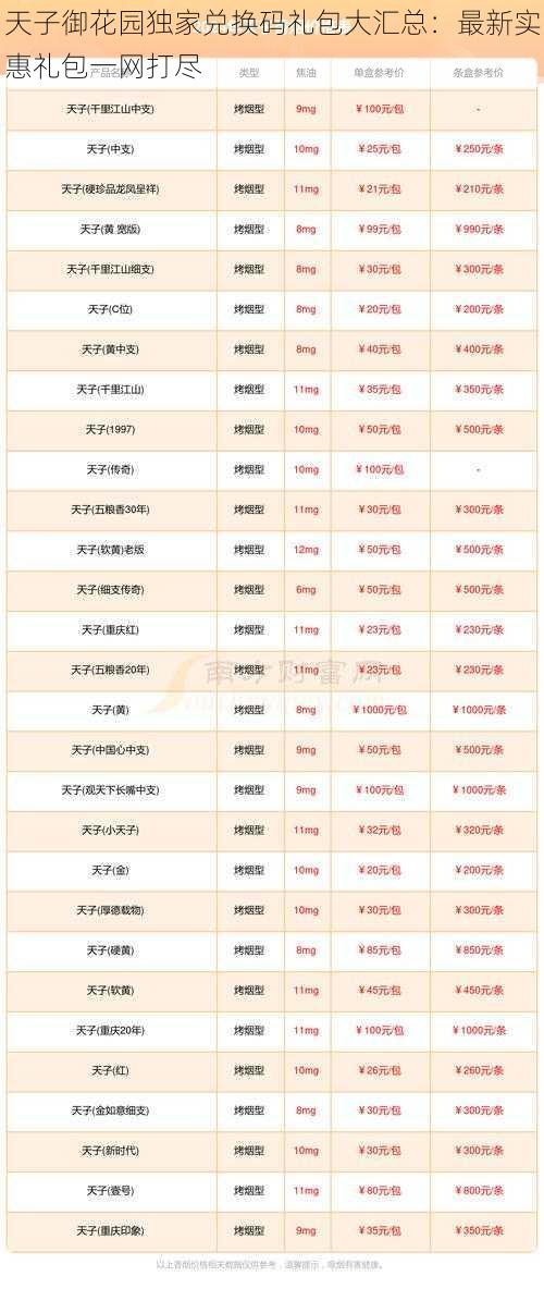 天子御花园独家兑换码礼包大汇总:最新实惠礼包一网打尽