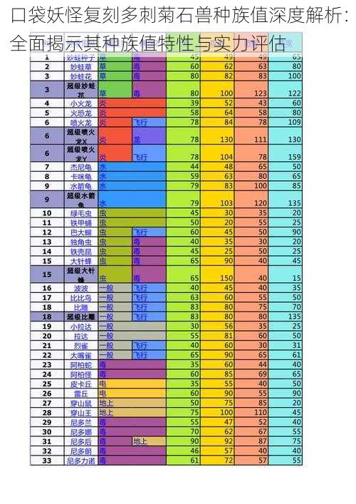口袋妖怪复刻多刺菊石兽种族值深度解析:全面揭示其种族值特性与实力评估