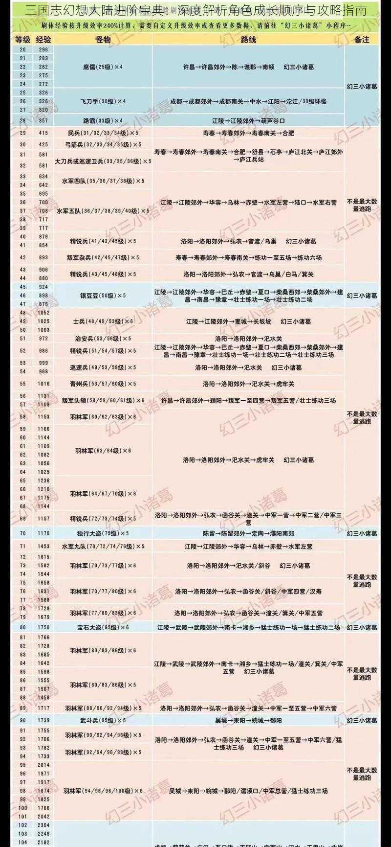 三国志幻想大陆进阶宝典:深度解析角色成长顺序与攻略指南