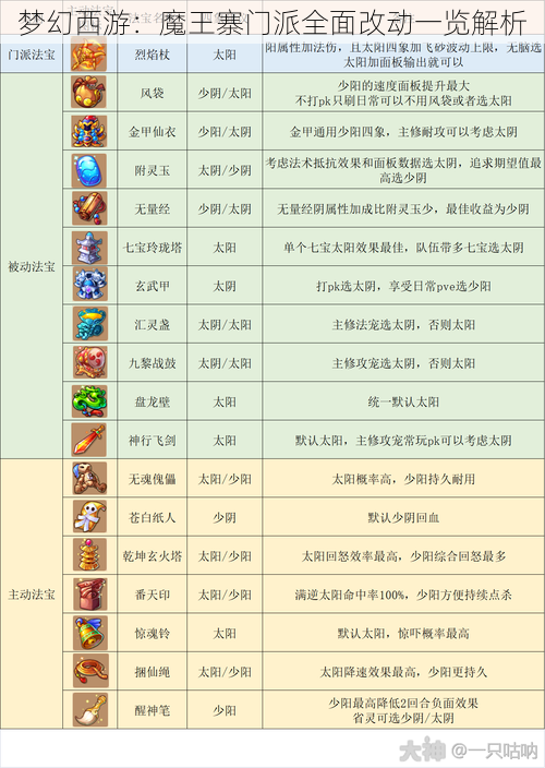 梦幻西游:魔王寨门派全面改动一览解析
