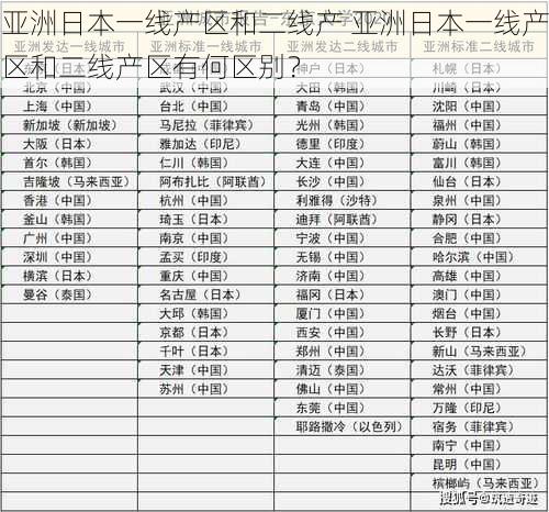 亚洲日本一线产区和二线产 亚洲日本一线产区和二线产区有何区别?