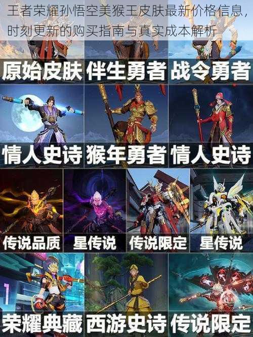 王者荣耀孙悟空美猴王皮肤最新价格信息，时刻更新的购买指南与真实成本解析