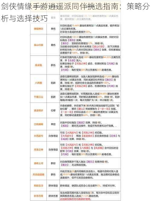 剑侠情缘手游逍遥派同伴挑选指南：策略分析与选择技巧
